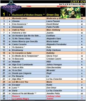 Ranking 424 de 2005